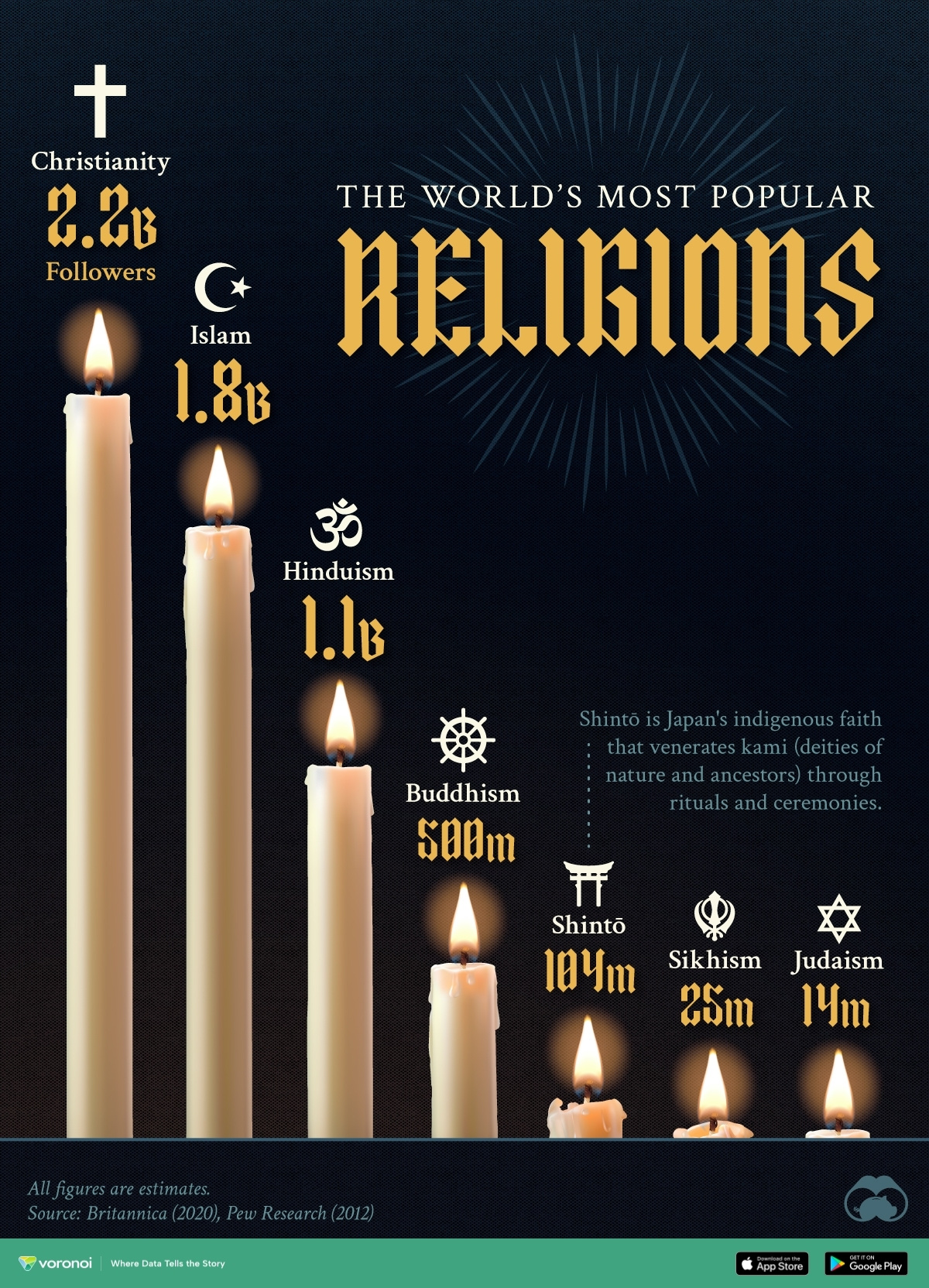 the-world-s-most-popular-religions-the-new-diplomat