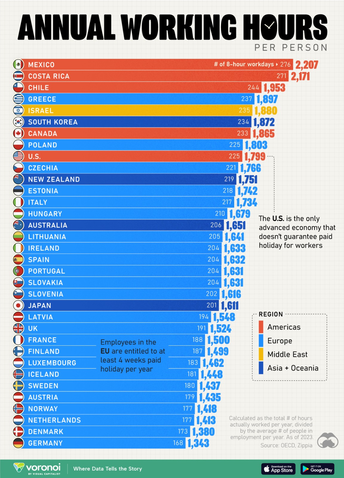 Ranked average working hours by country the new diplomat